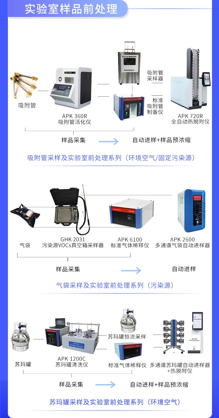 青島環(huán)控助力高?？蒲性O(shè)備升級
